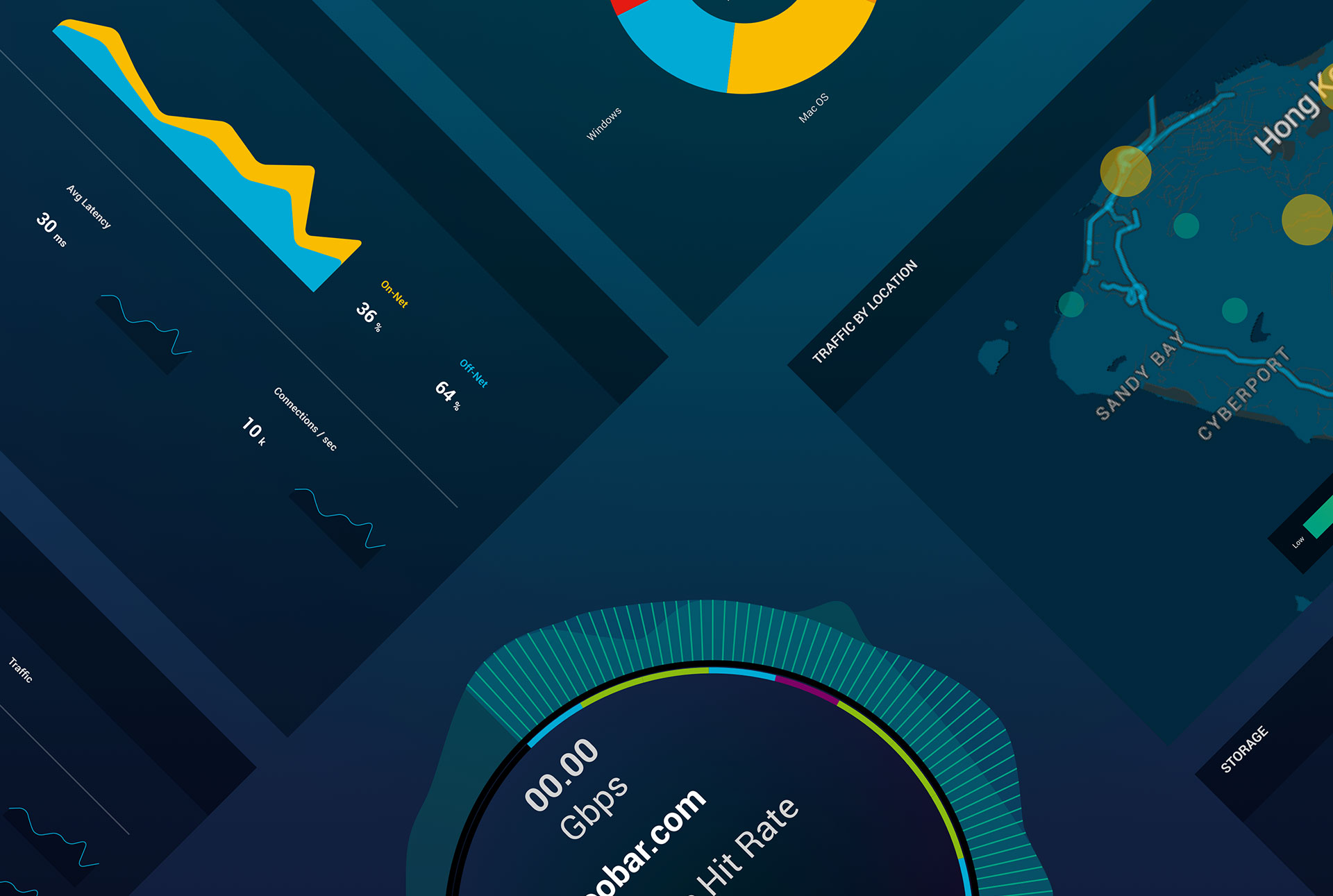 ericsson-portada-imagenesInterX Unified Delivery Network
