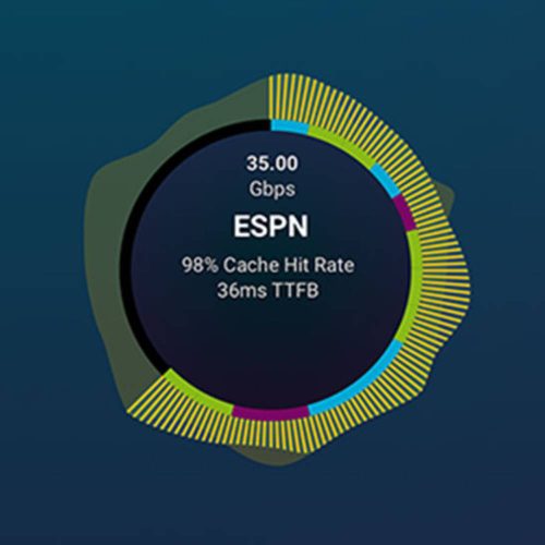 Ericsson UDN Web Application Ericsson UDN Web Application