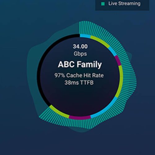 Ericsson UDN Web Application Ericsson UDN Web Application